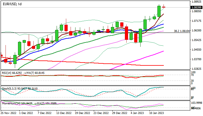 График EURUSD: быки держат себя в руках, но коррекция может предшествовать новому росту